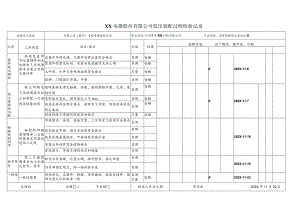 XX电器股份有限公司低压装配过程检验记录（2023年）.docx