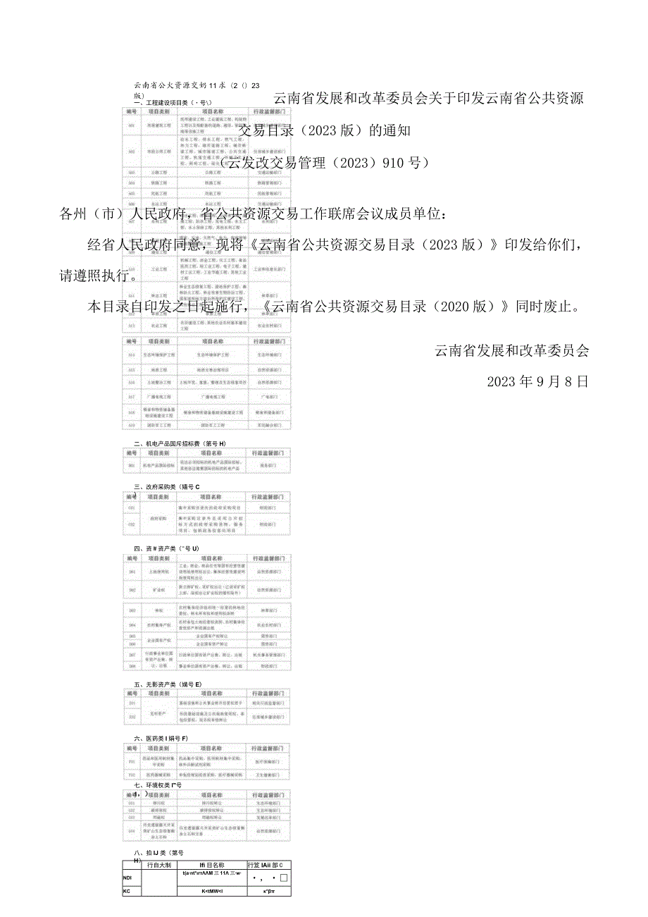 云南省发展和改革委员会关于印发云南省公共资源交易目录(2023版)的通知.docx_第1页