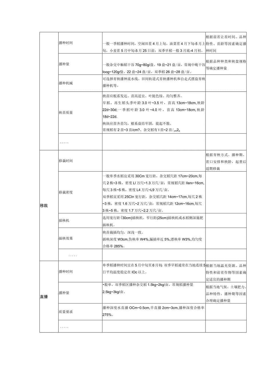 水稻社会化服务合同中明确的服务内容和质量要求.docx_第2页