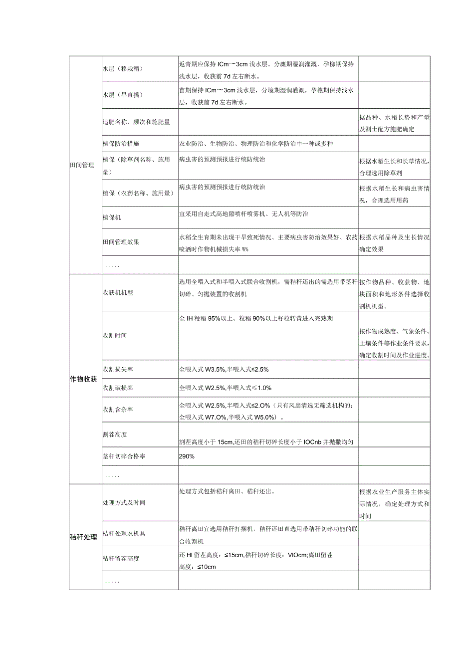 水稻社会化服务合同中明确的服务内容和质量要求.docx_第3页