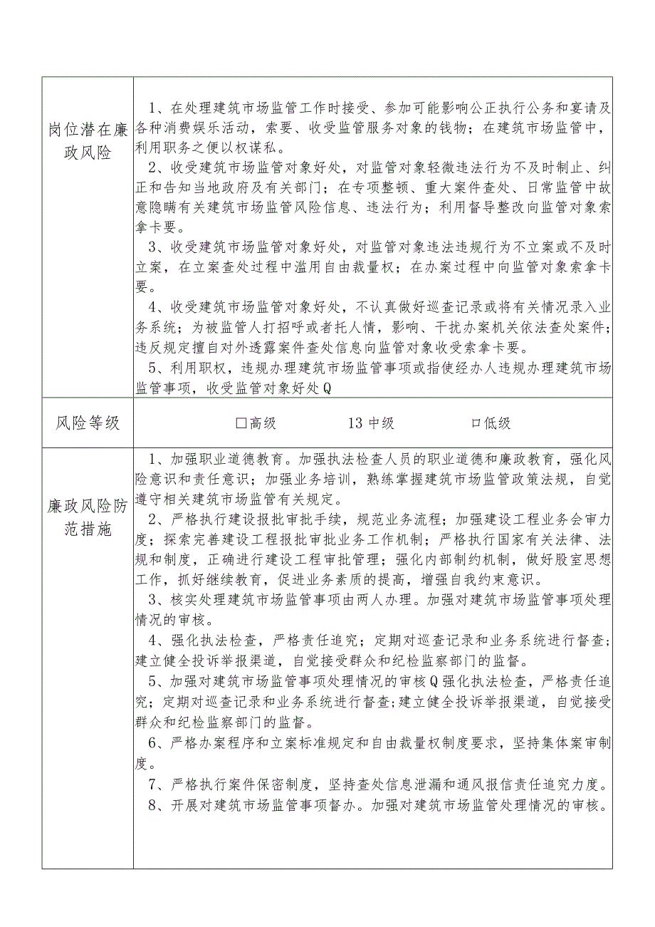 X县住房和城乡建设部门建筑市场监管股股长个人岗位廉政风险点排查登记表.docx_第2页