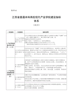 江西省普通本科高校现代产业学院建设指标体系.docx