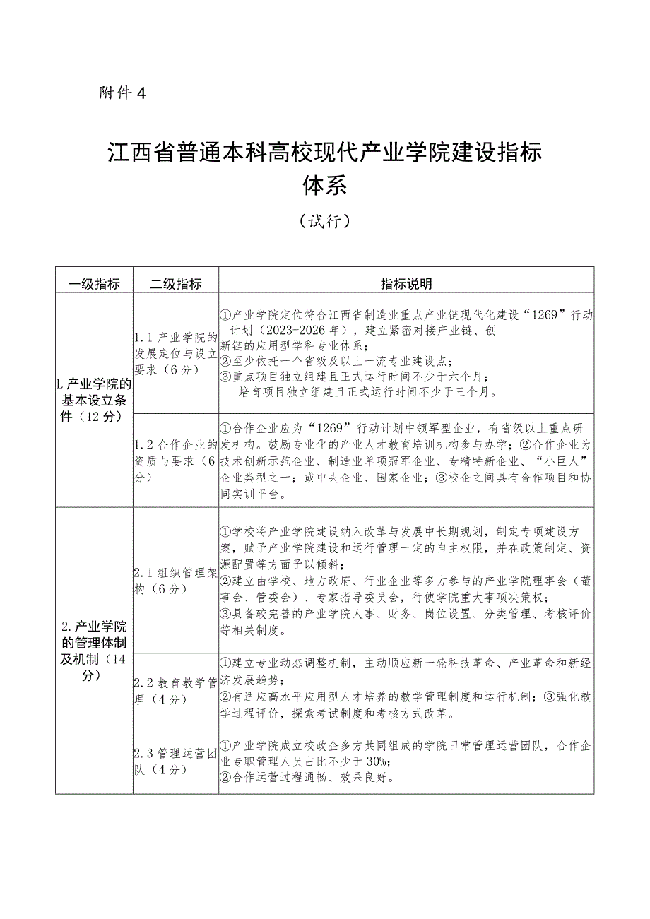 江西省普通本科高校现代产业学院建设指标体系.docx_第1页