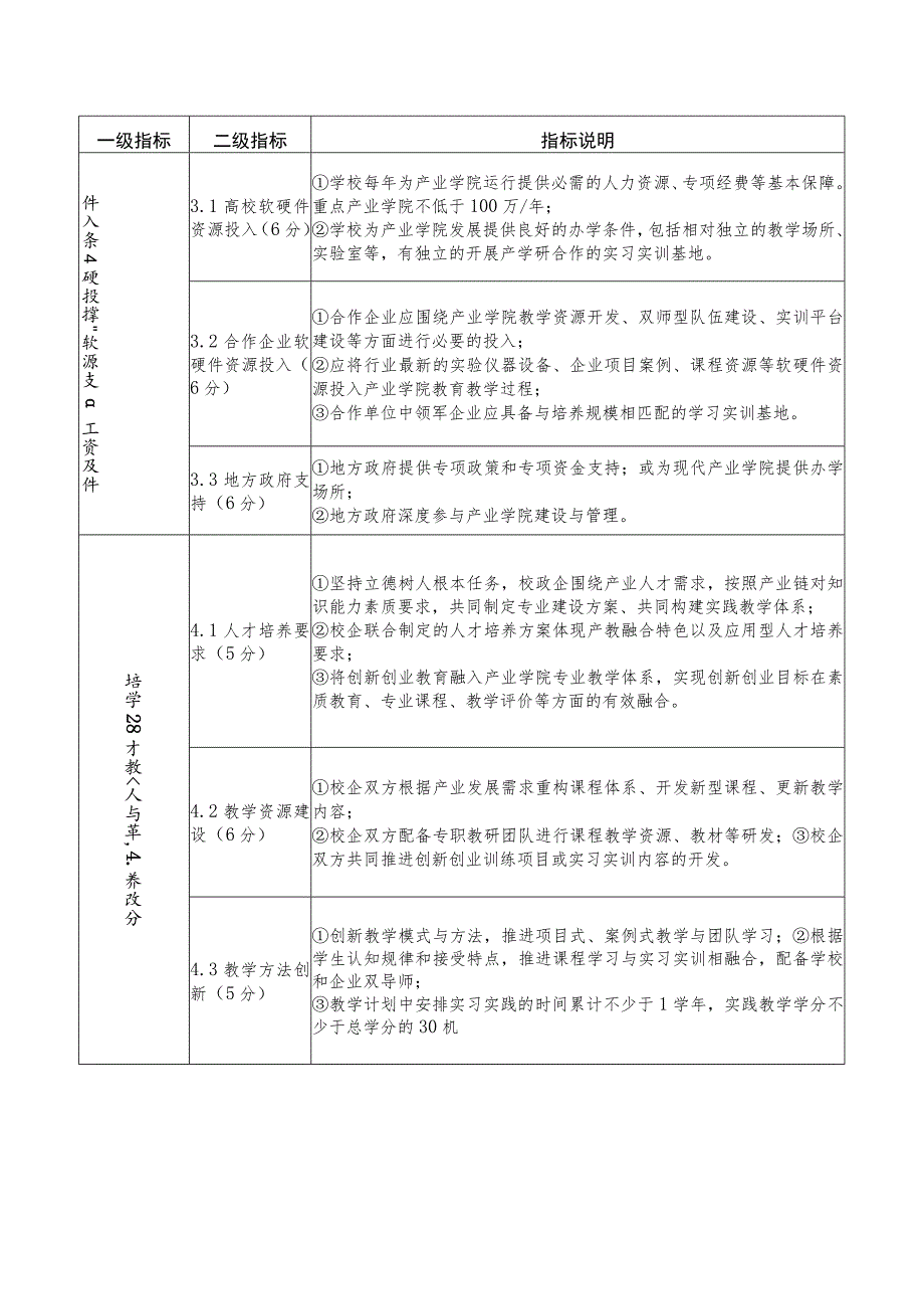 江西省普通本科高校现代产业学院建设指标体系.docx_第2页