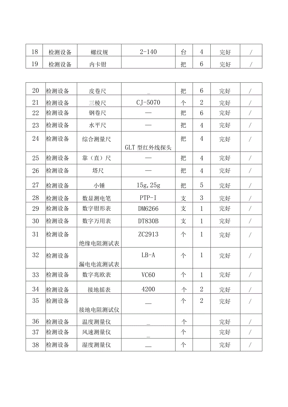 市政监理大纲-检测仪器和工具.docx_第2页