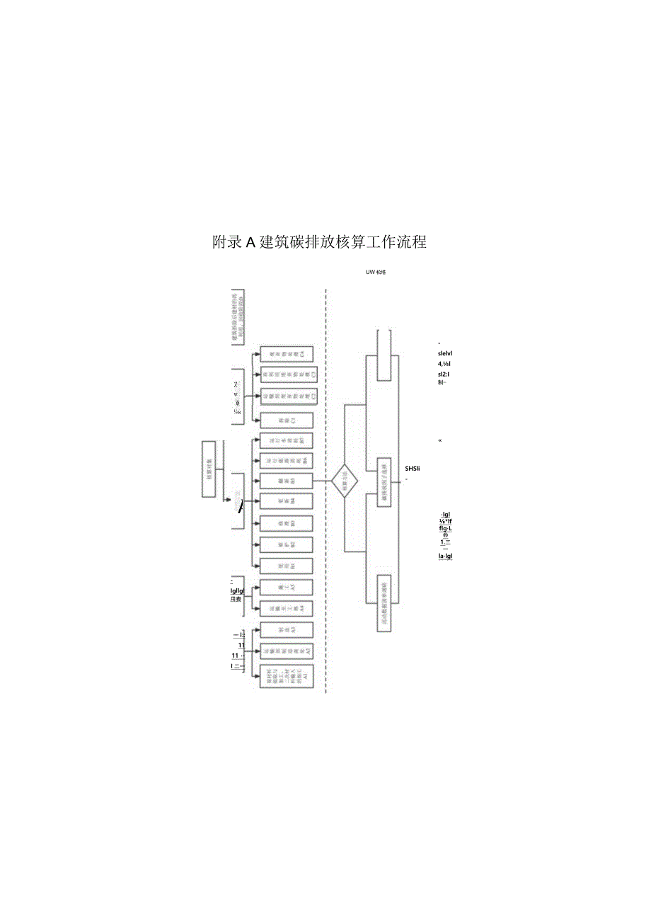 建筑碳排放核算工作流程、因子、施工机械台班能源用量、制冷剂全球变暖潜值、不同栽植方式绿化固碳量、建筑部件使用年限.docx_第1页