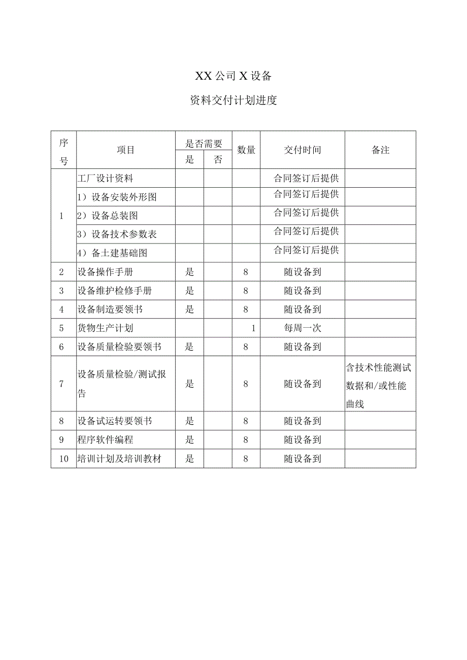 XX公司X设备资料交付计划进度（2023年）.docx_第1页