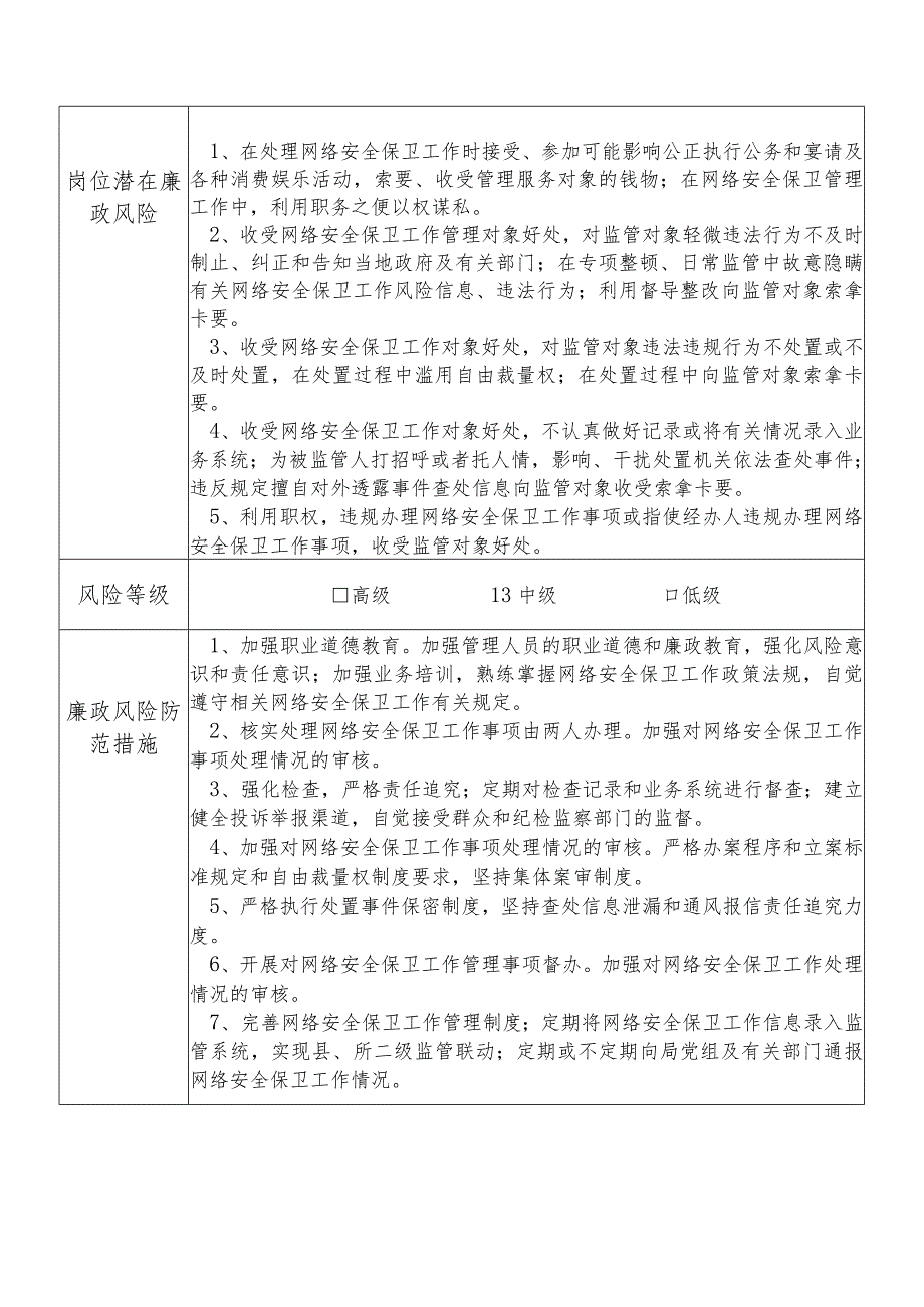 X县公安部门网络安全保卫大队队长个人岗位廉政风险点排查登记表.docx_第2页