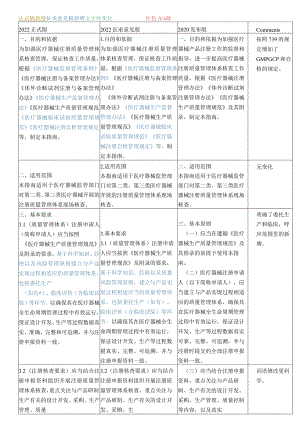 医疗器械注册质量管理体系核查指南新旧对比.docx