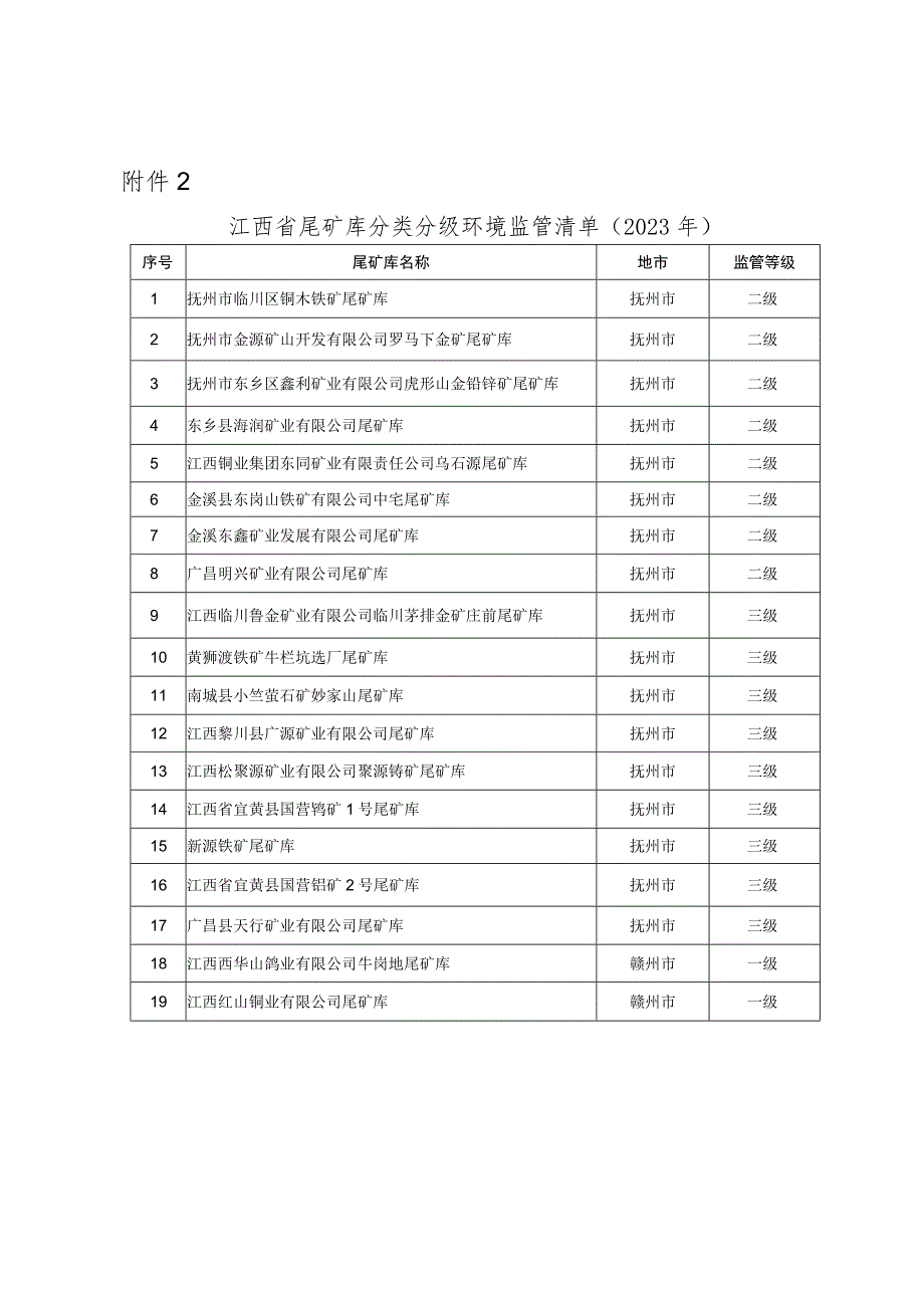 《江西省尾矿库分类分级环境监管清单（2023年）》.docx_第3页