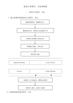 市政工程监理大纲-监理工作程序、方法和制度.docx