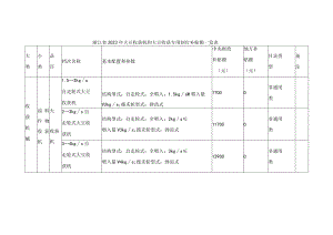 浙江省2023年大豆收获机和大豆收获专用割台补贴额一览表.docx