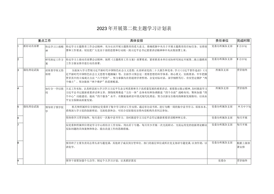 （3篇）2023年开展第二批主题学习计划表+班子第二批主题教育专题学习计划.docx_第1页