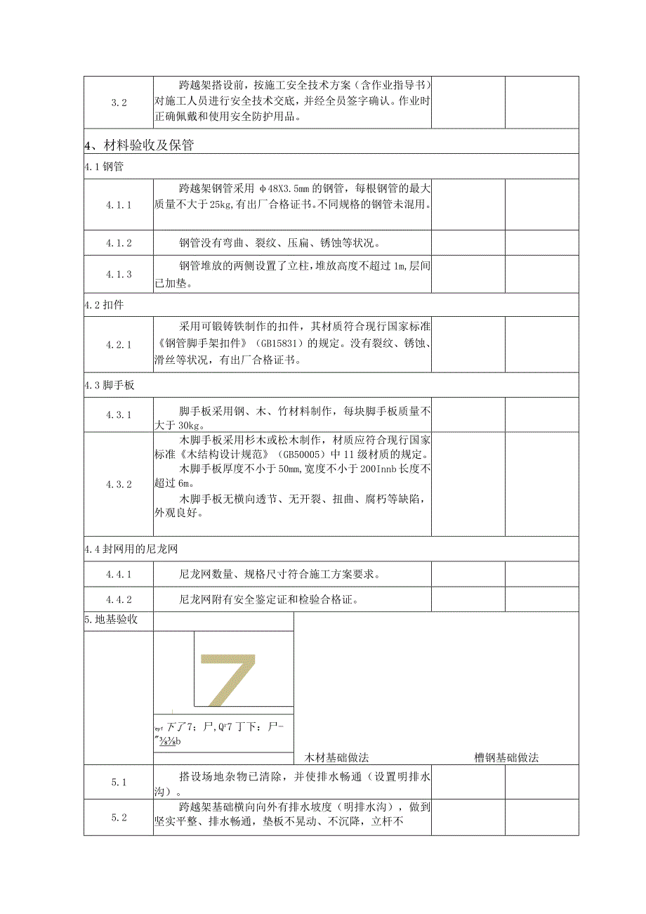 线路工程落地式钢管跨越架搭设检查验收表.docx_第2页