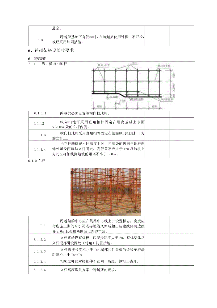 线路工程落地式钢管跨越架搭设检查验收表.docx_第3页