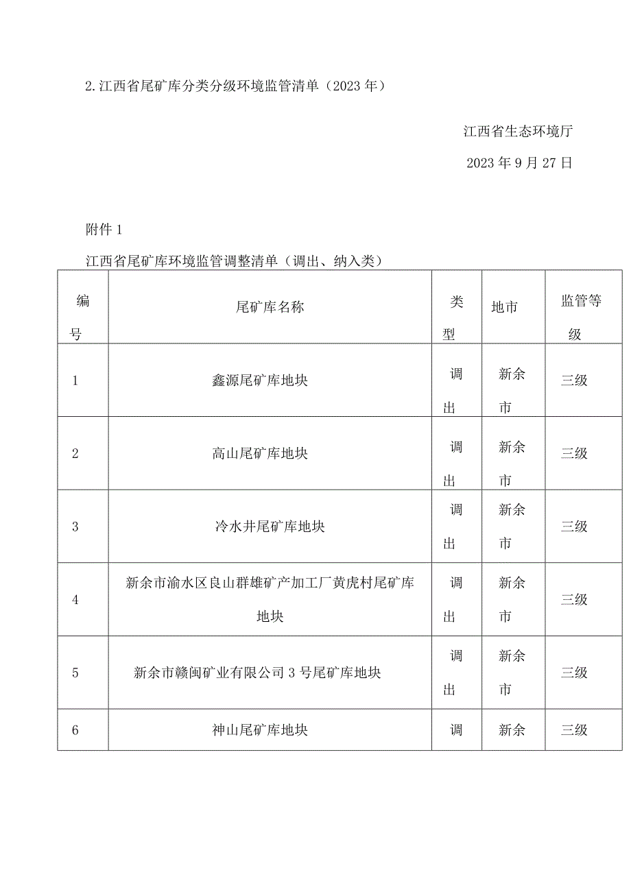 江西省生态环境厅关于公布《江西省尾矿库分类分级环境监管清单(2023年)》的通知.docx_第2页