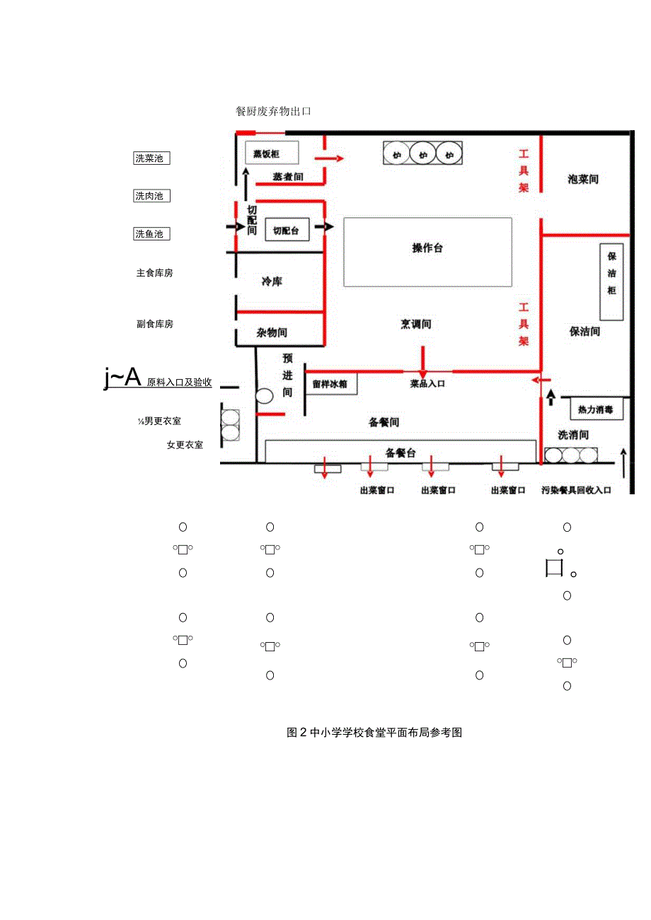 中小学学校食堂平面布局参考图.docx_第1页