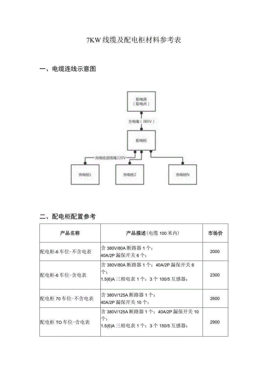 线缆及配电柜材料参考表.docx_第1页