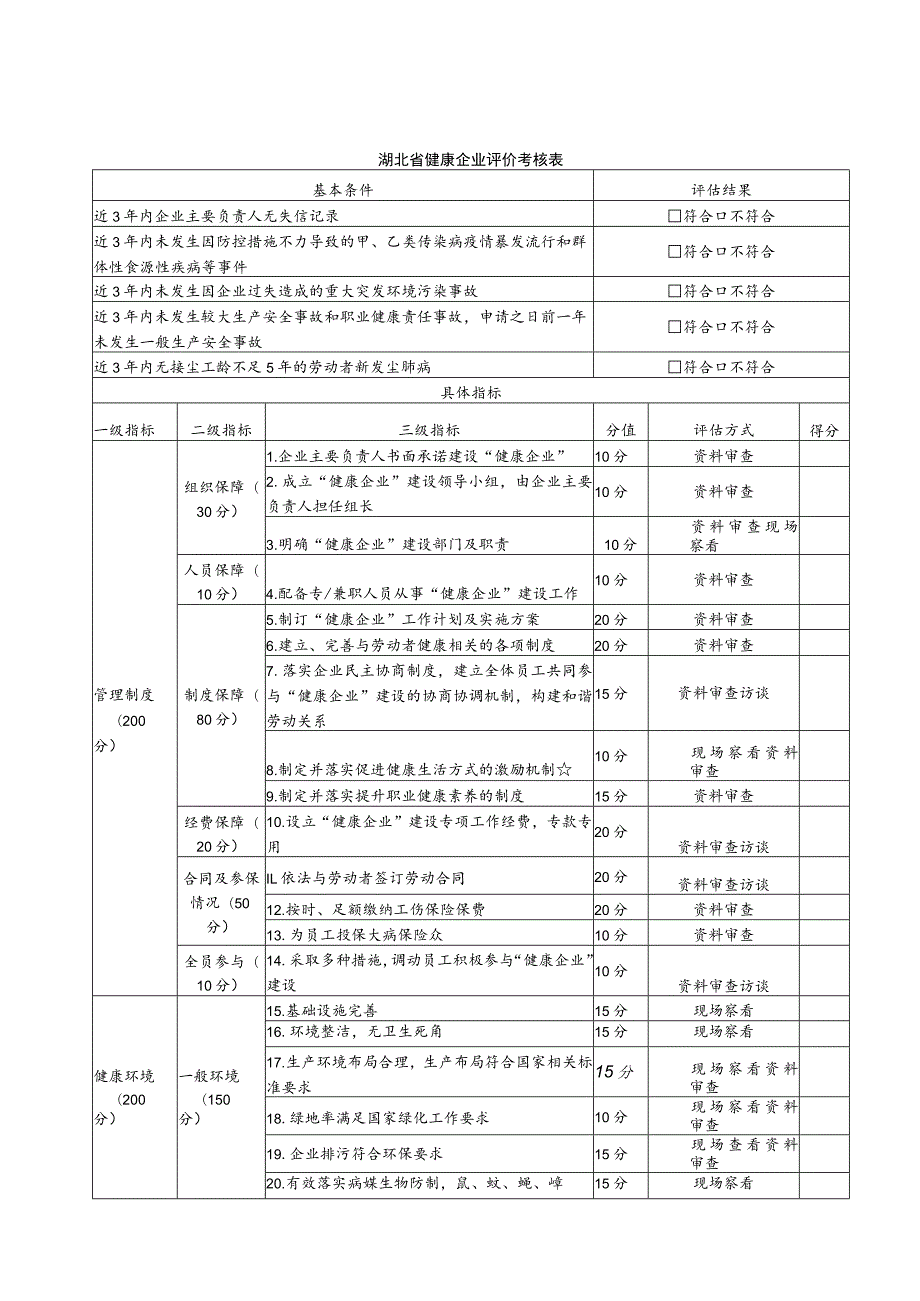 湖北省健康企业评价考核表.docx_第1页