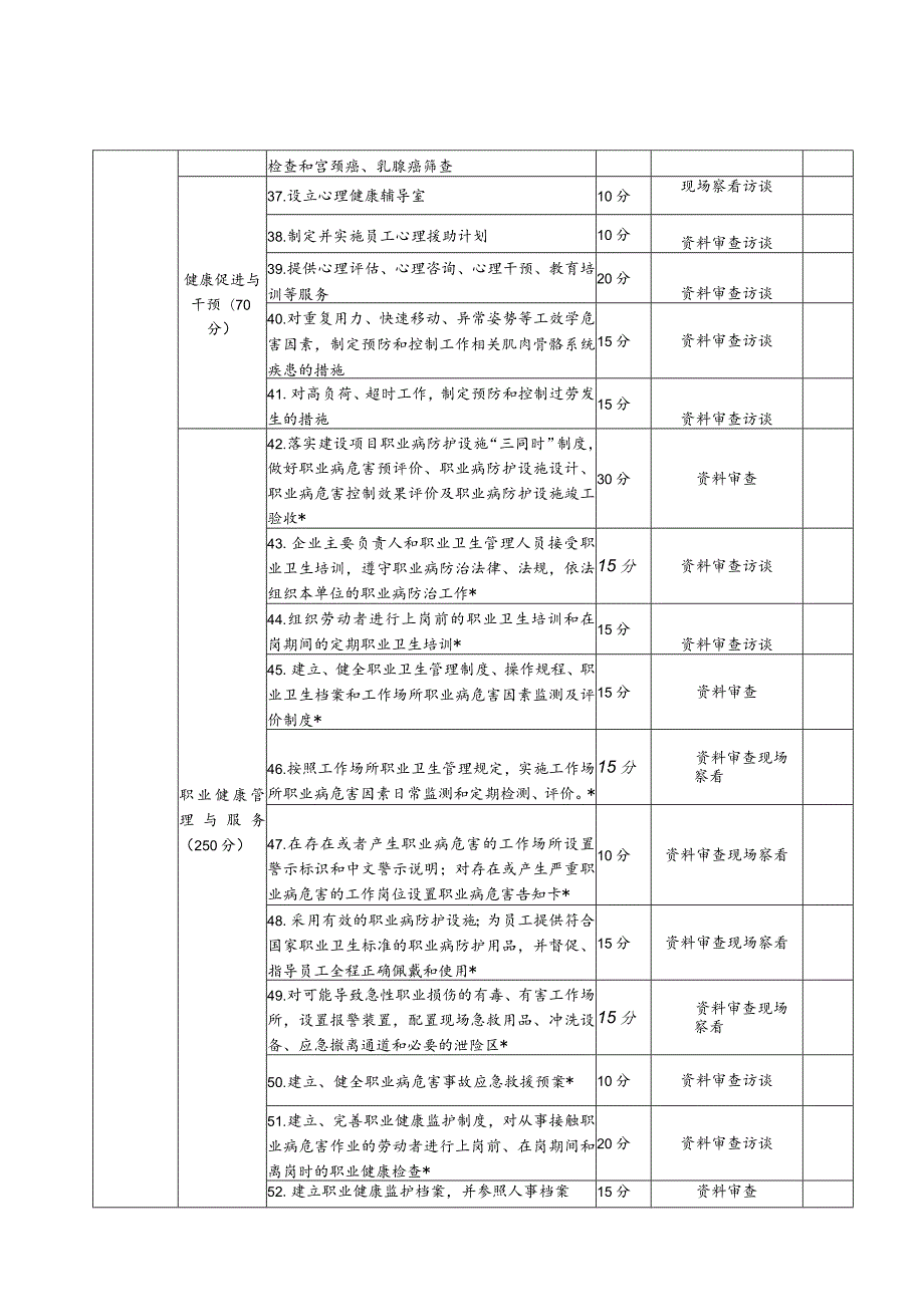 湖北省健康企业评价考核表.docx_第3页