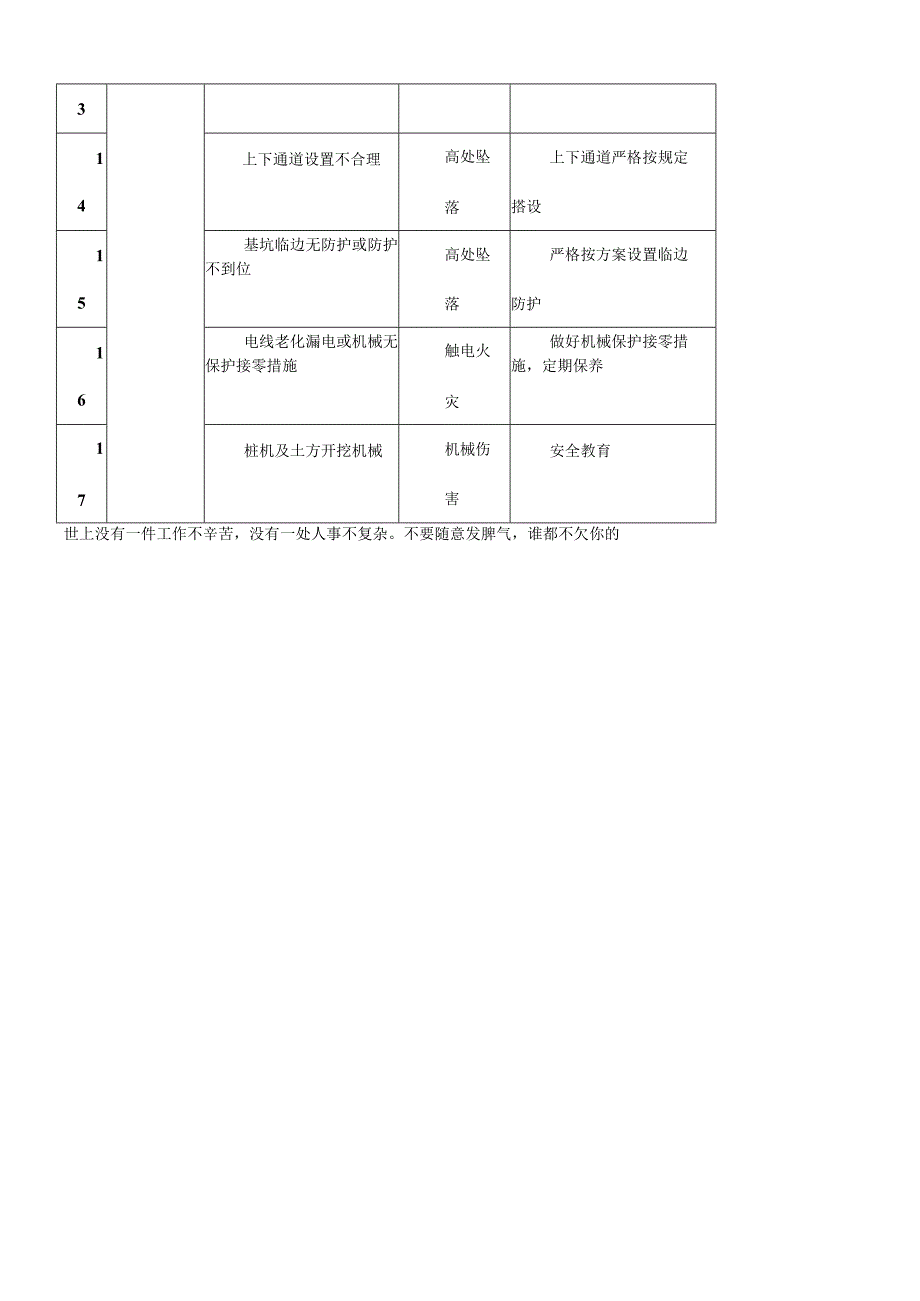 深基坑危险源辨识与控制措施表.docx_第2页