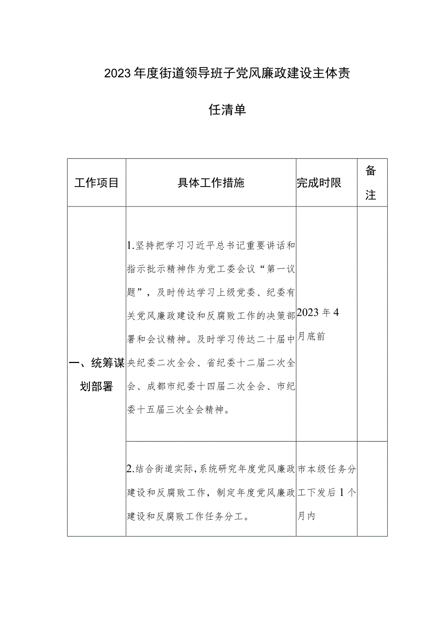 2023年度街道领导班子党风廉政建设主体责任清单(表格)范文.docx_第1页