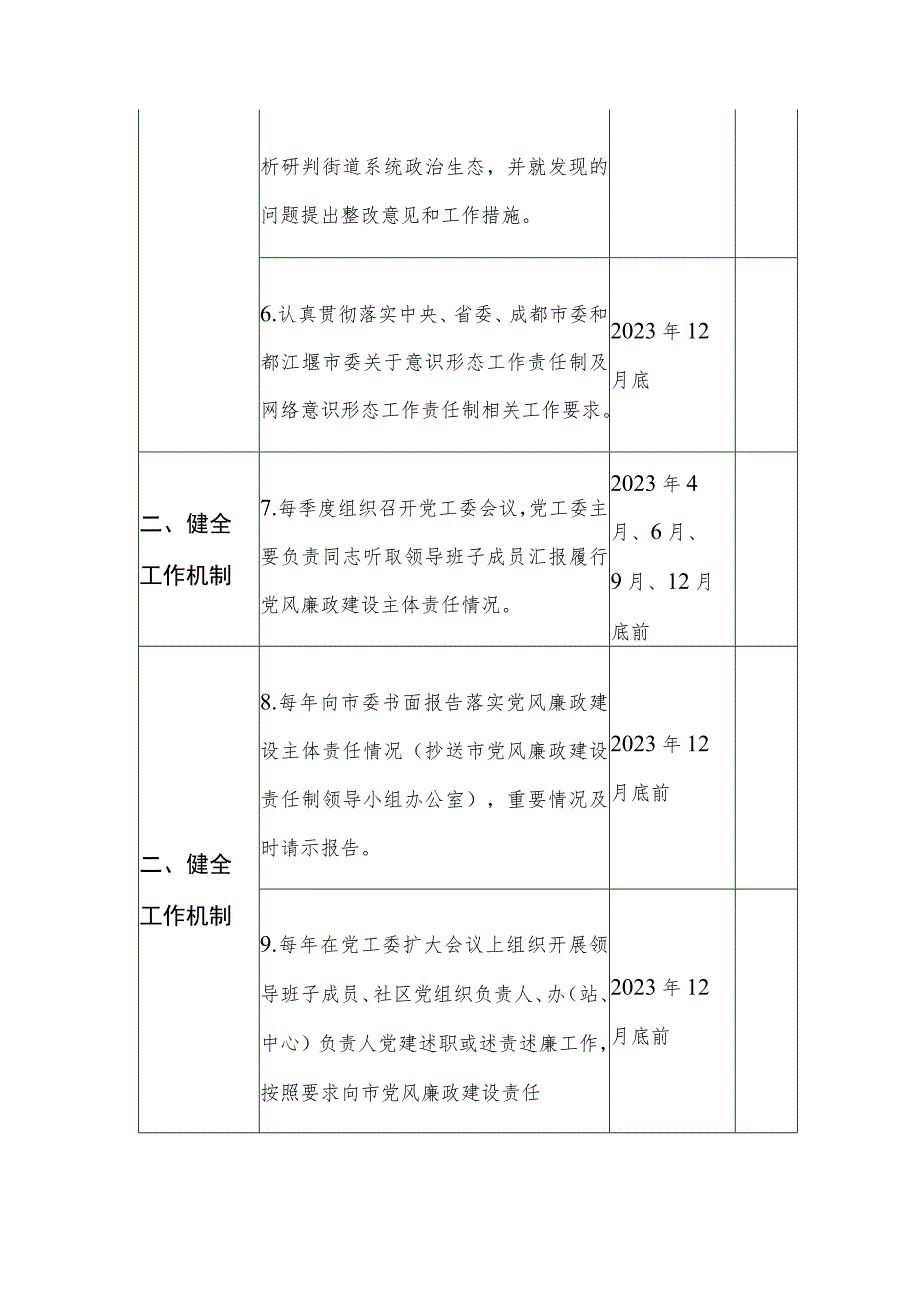 2023年度街道领导班子党风廉政建设主体责任清单(表格)范文.docx_第3页