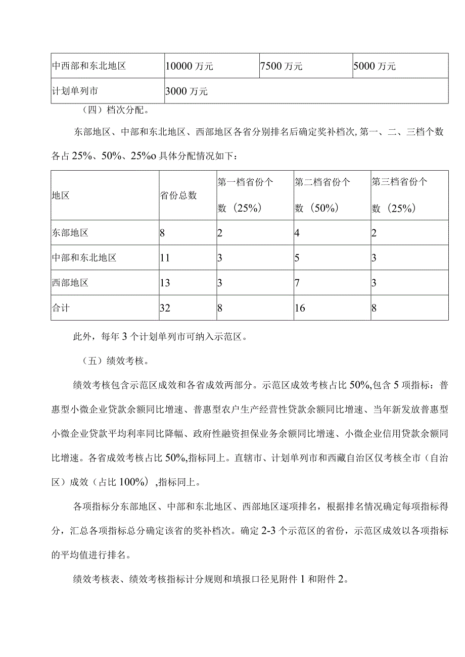 关于实施中央财政支持普惠金融发展示…政策的通知（2021年）.docx_第3页