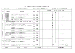 XX电器股份有限公司低压装配过程检验记录(2023年).docx