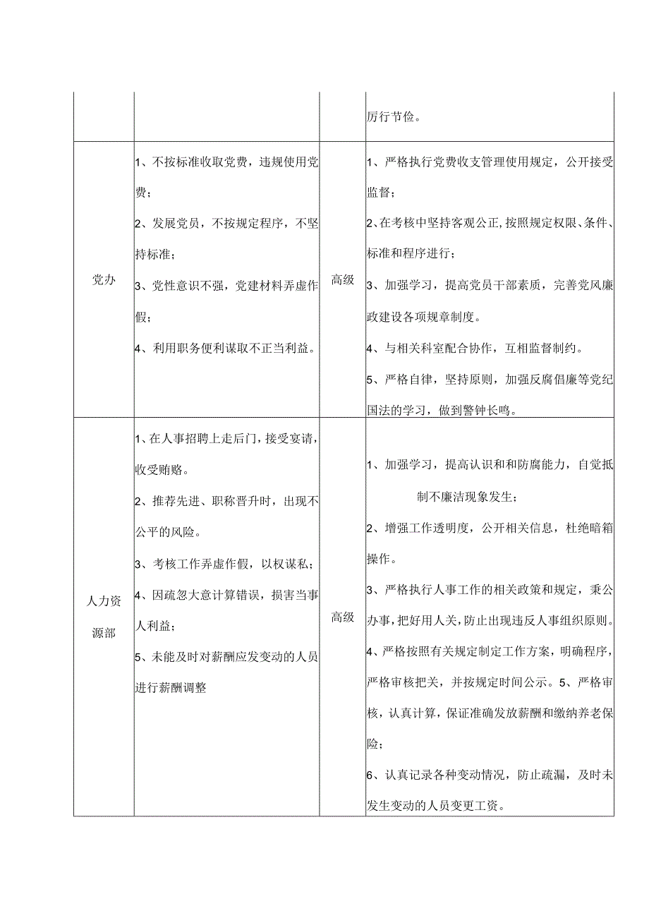 医院廉政风险点防控表格.docx_第3页