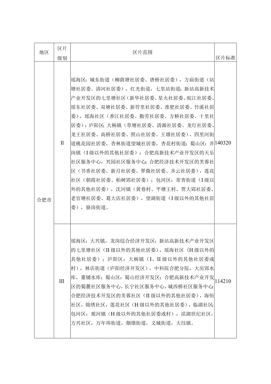 安徽省征地区片综合地价标准.docx_第2页