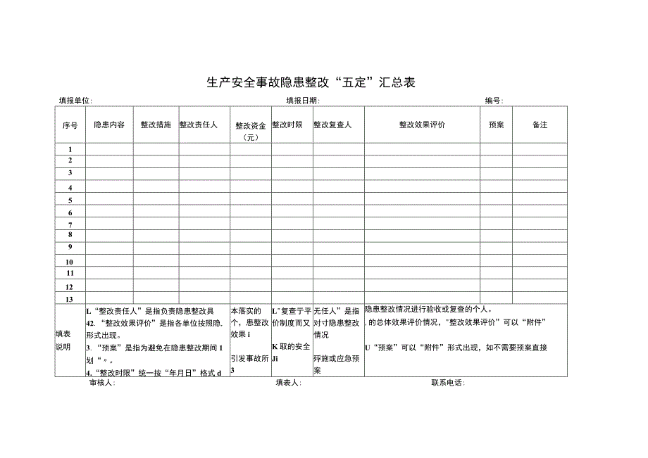 生产安全事故隐患整改“五定”汇总表.docx_第1页