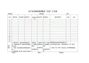 生产安全事故隐患整改“五定”汇总表.docx