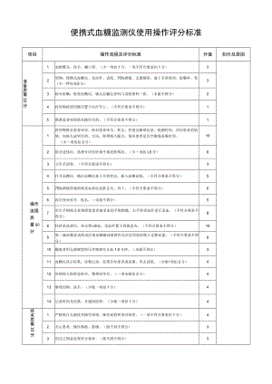 便携式血糖监测仪使用操作评分标准.docx