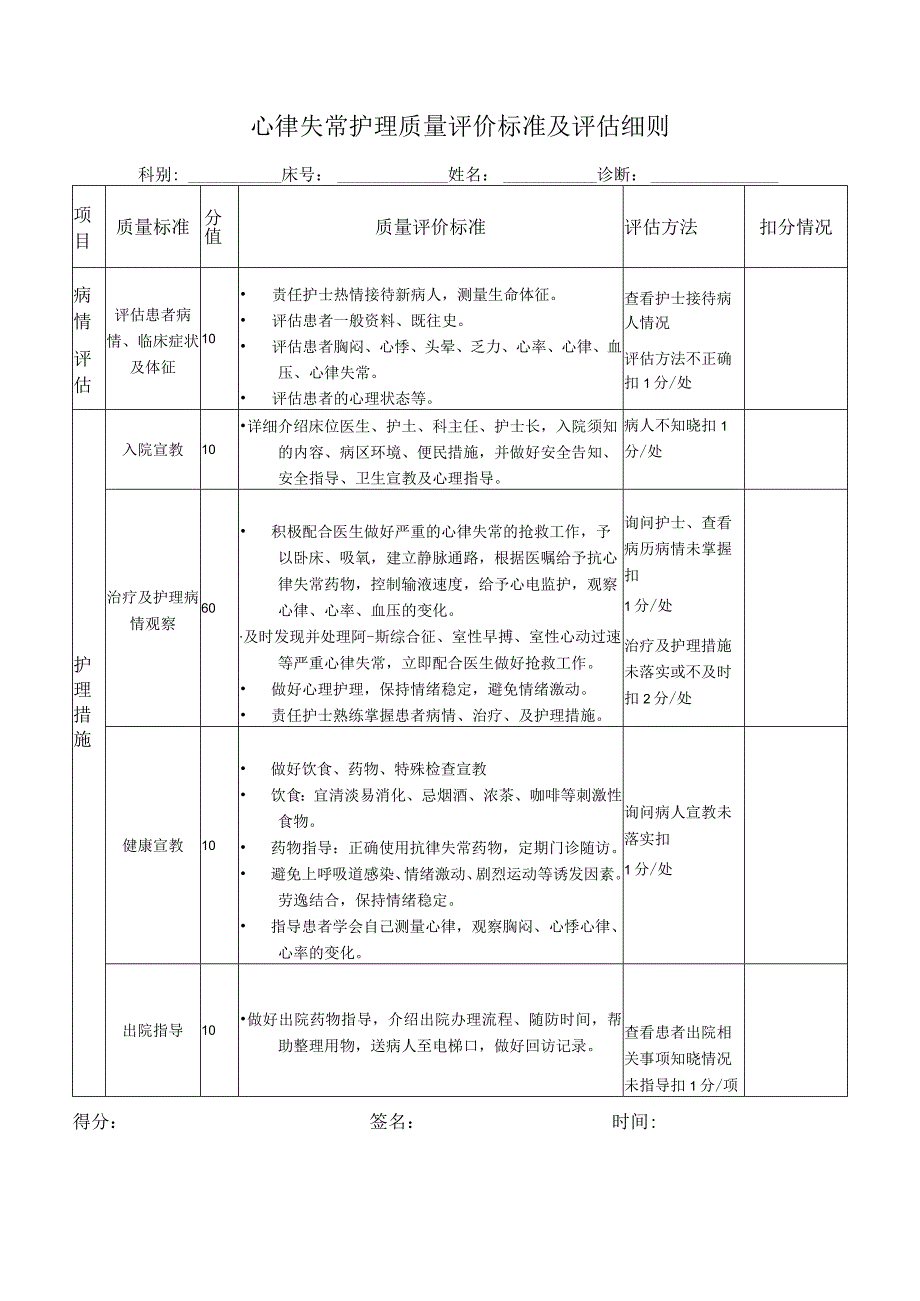 心律失常护理质量评价标准及评估细则.docx_第1页