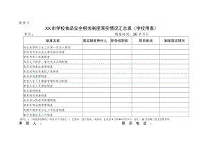 食品安全风险隐患排查整治工作附表.docx