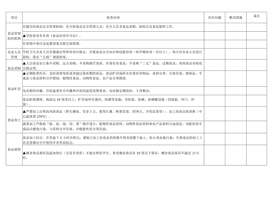 学校卫生工作常规检查表（每周）.docx_第2页