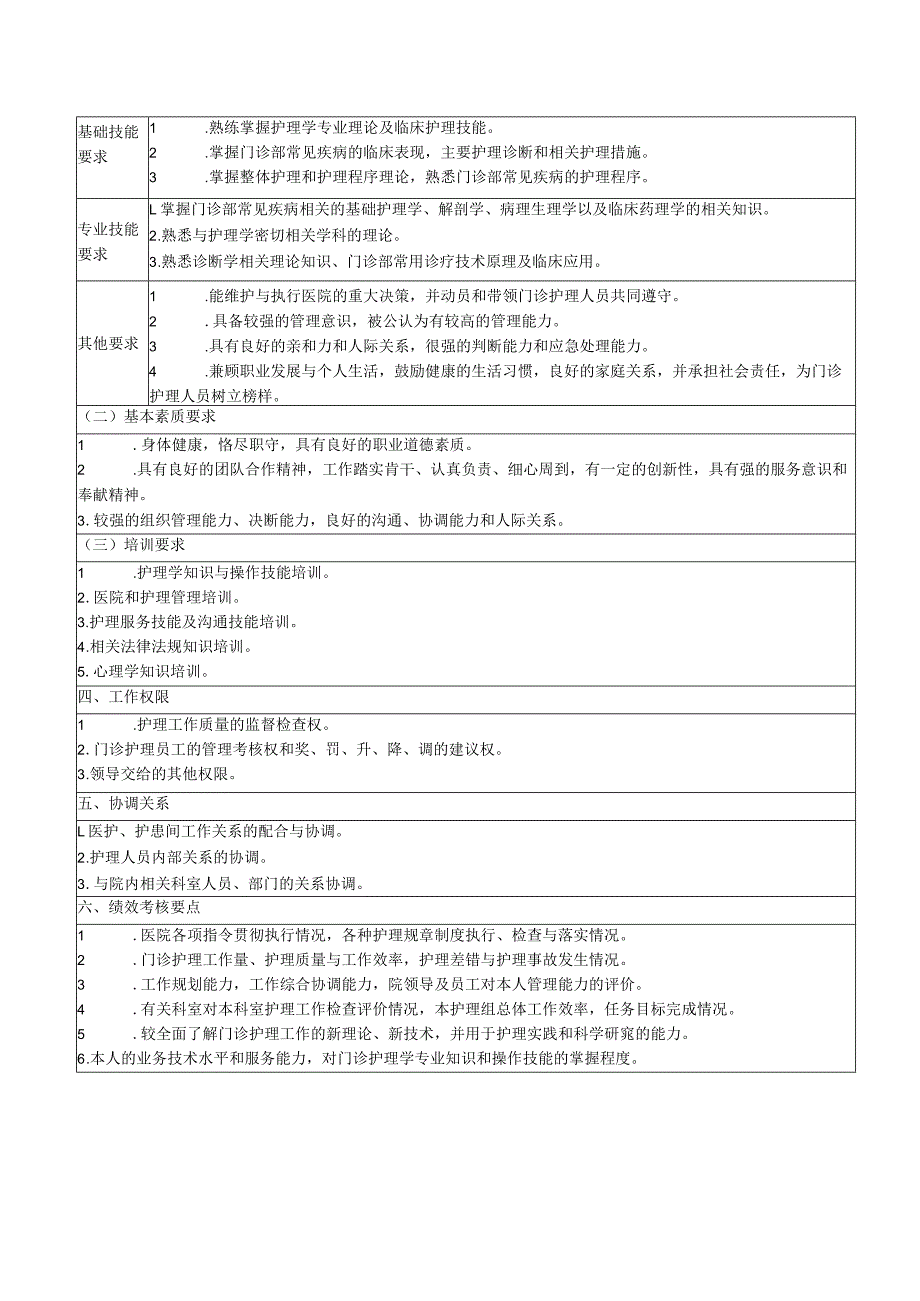 门诊部护士长岗位说明书.docx_第2页