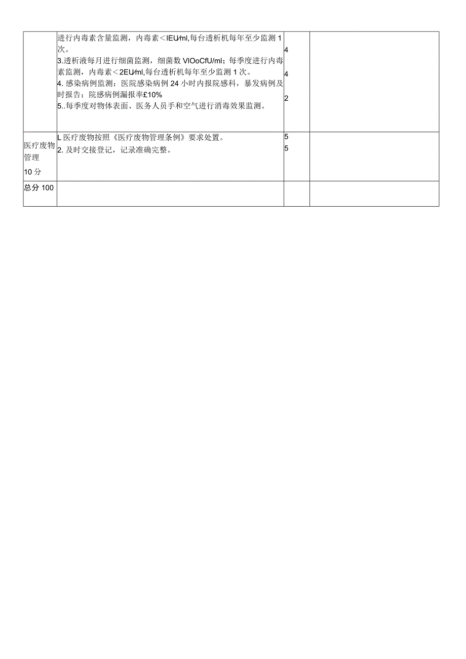 血透室院感质量考核.docx_第2页