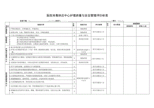 医院消毒供应中心护理质量与安全管理质控标准.docx