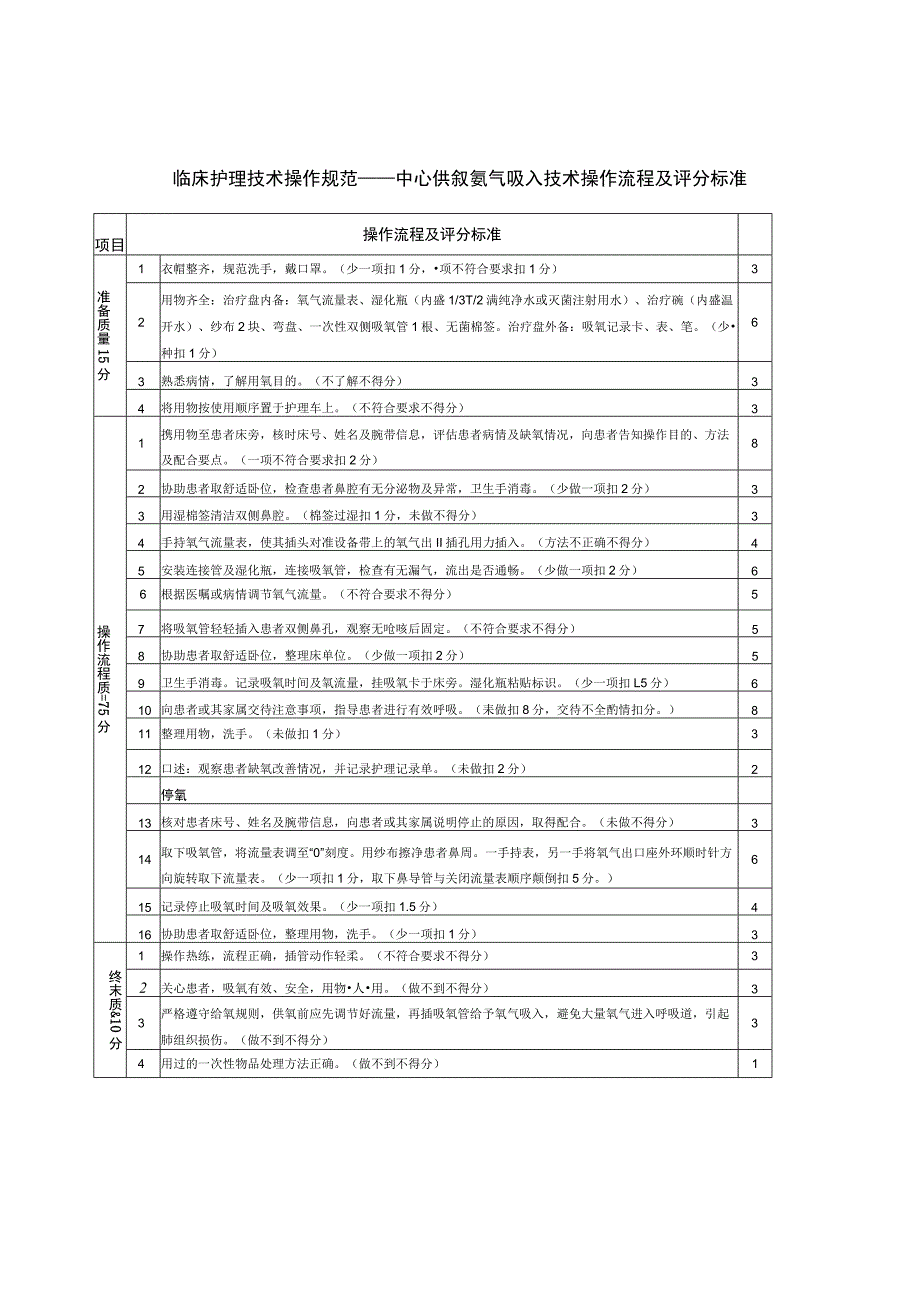 临床护理技术操作规范——中心供氧氧气吸入技术操作流程及评分标准.docx_第1页