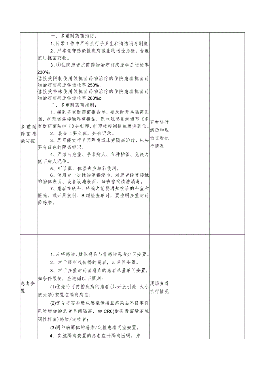 ICU医院感染管理质量自查表.docx_第2页