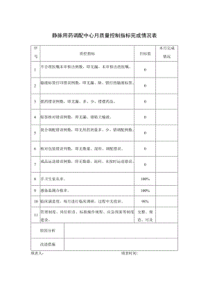 静脉用药调配中心月质量控制指标完成情况表.docx