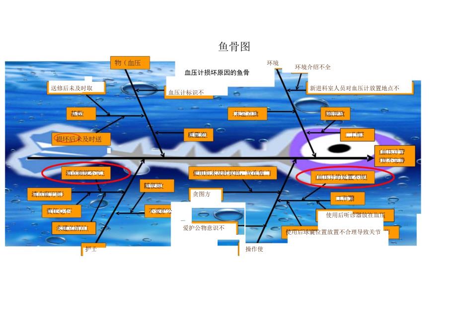 血压计管理不完善根本原因分析鱼骨图.docx_第1页