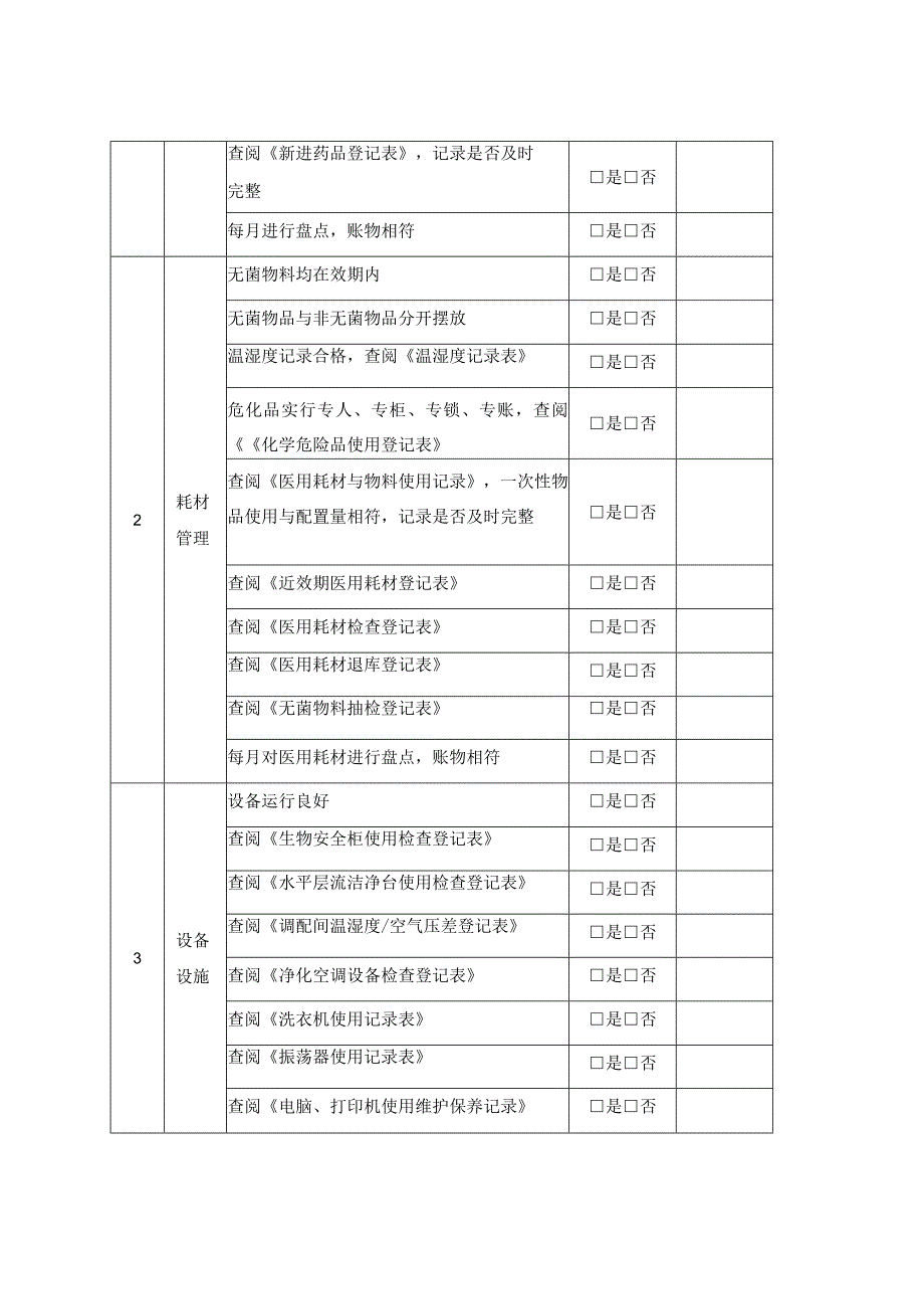 静脉用药调配中心月质量检查表.docx_第2页