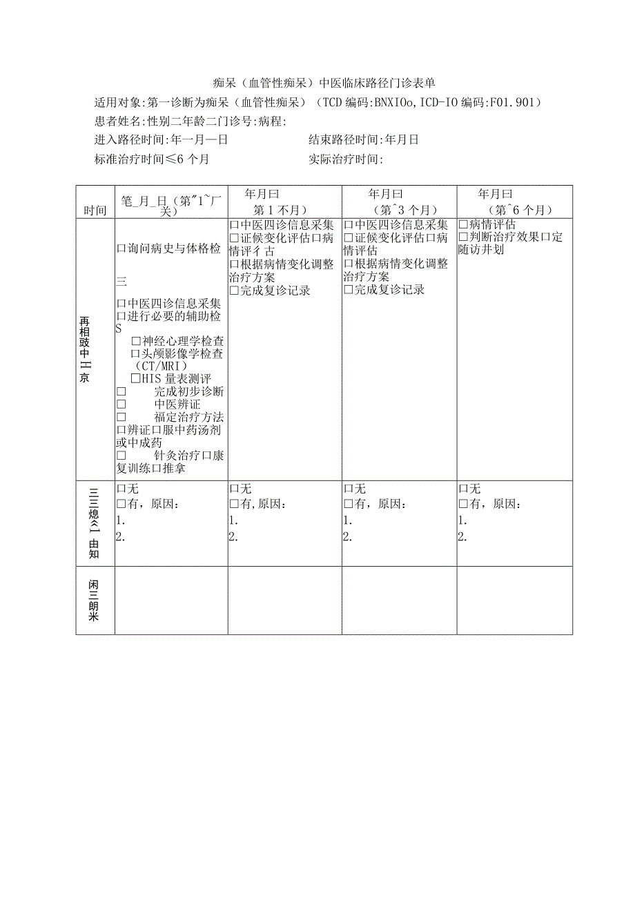 痴呆（血管性痴呆）中医临床路径.docx_第3页