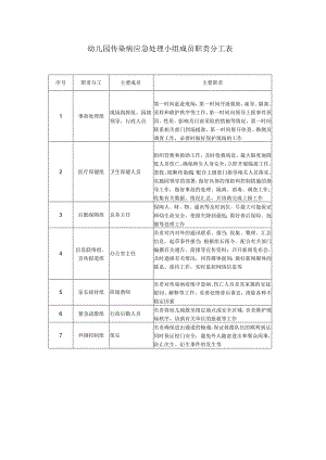 幼儿园传染病应急处理小组成员职责分工表.docx