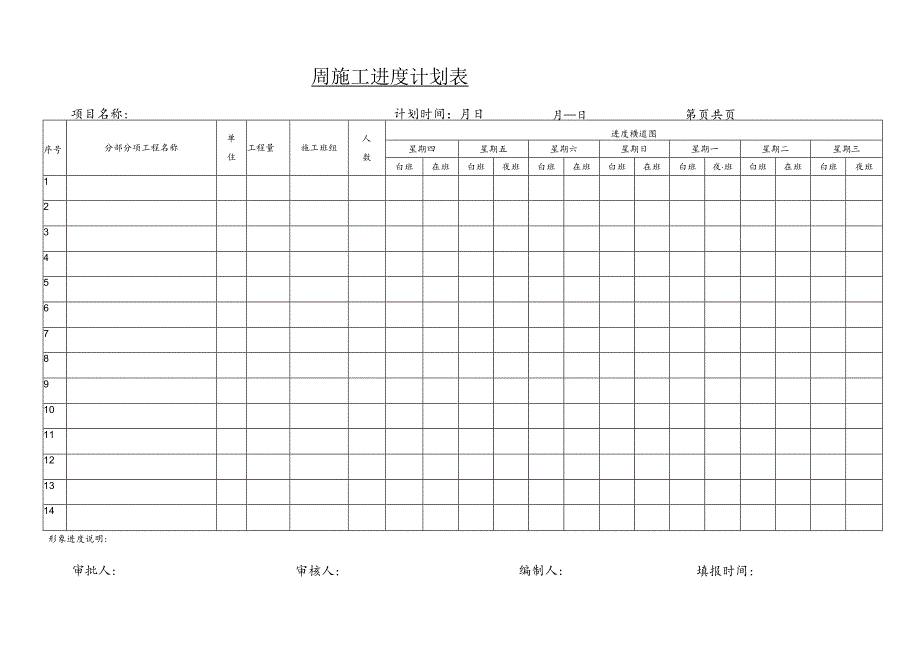 工程周施工进度计划表.docx_第1页