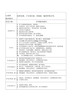 妇科手术病人护理临床路径汇编.docx