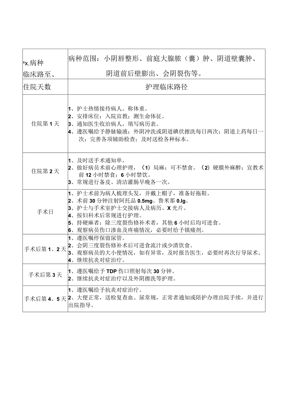 妇科手术病人护理临床路径汇编.docx_第2页